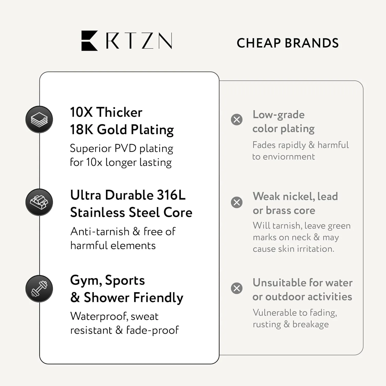 RTZN Gold Rope Chain for Men  3mm Mens Rope Chain  Premium Stainless Steel Necklace for Men & Boys  NON-TARNISH & 100% Waterproof Silver, Black, Gold Mens Chain Necklaces  18/20/22/24/26 Inches
